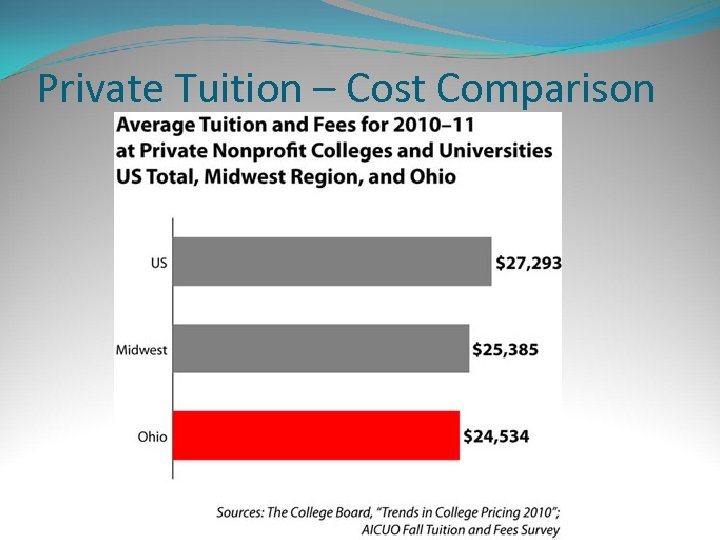 Private Tuition – Cost Comparison 