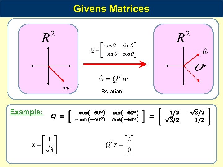 Givens Matrices Rotation Example: 