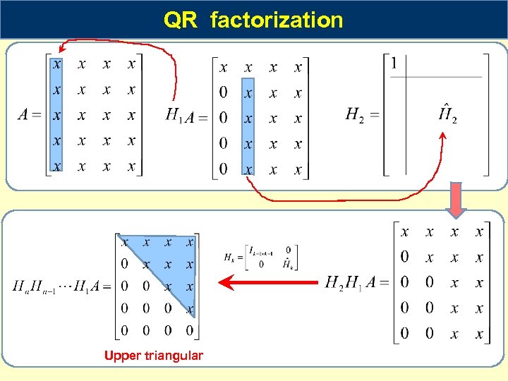 QR factorization Upper triangular 