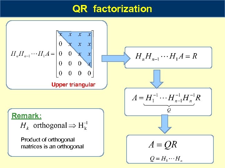 QR factorization Upper triangular Remark: Product of orthogonal matrices is an orthogonal 