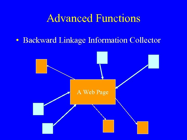 Advanced Functions • Backward Linkage Information Collector A Web Page 