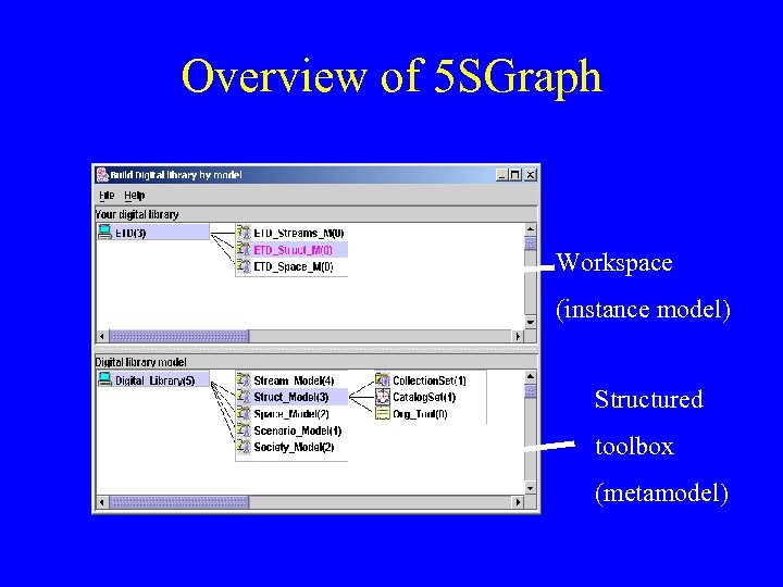 Overview of 5 SGraph Workspace (instance model) Structured toolbox (metamodel) 