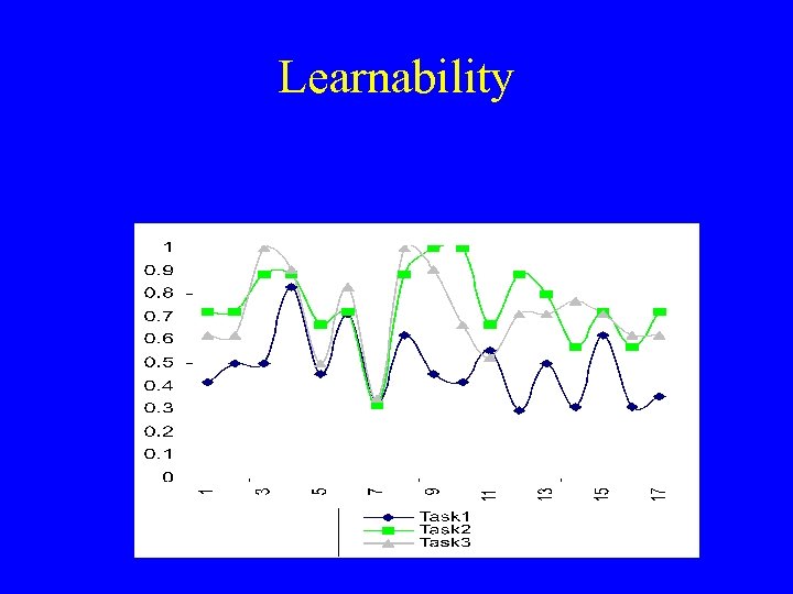 Learnability 