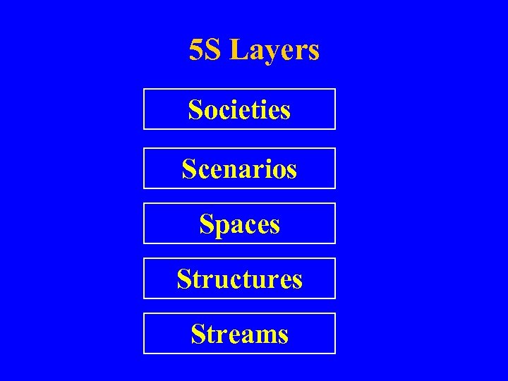 5 S Layers Societies Scenarios Spaces Structures Streams 