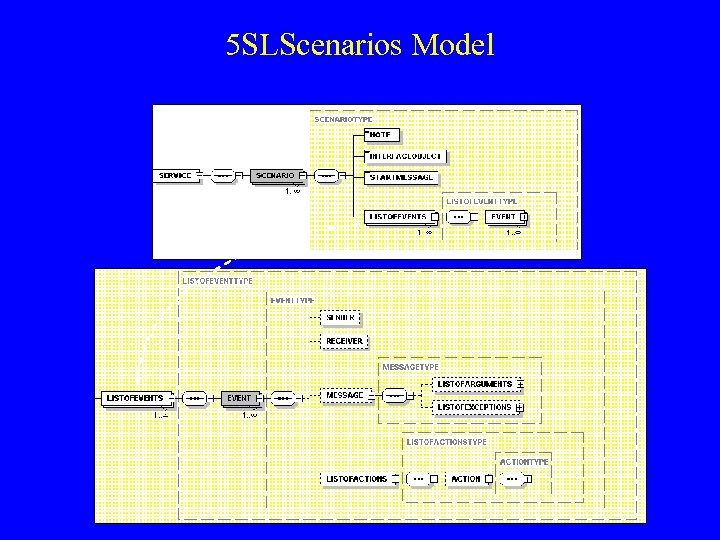 5 SLScenarios Model 
