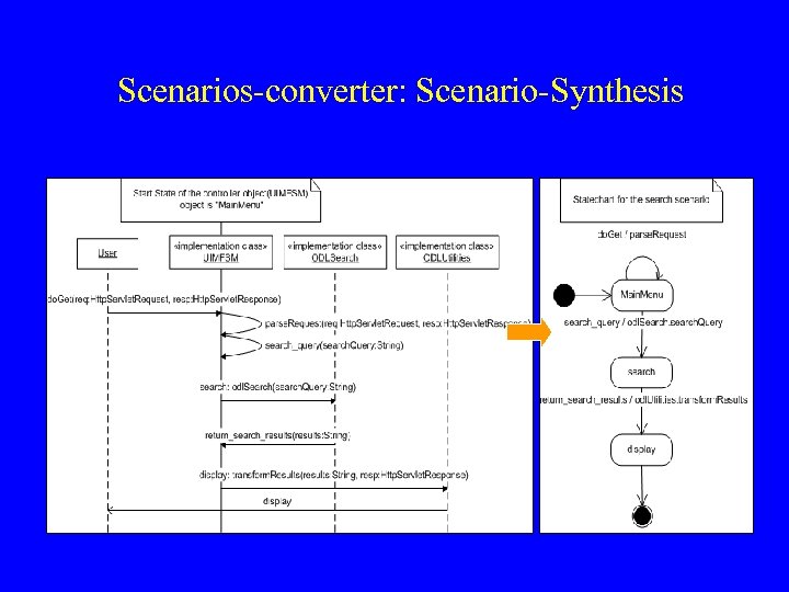 Scenarios-converter: Scenario-Synthesis 