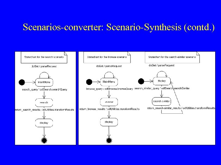 Scenarios-converter: Scenario-Synthesis (contd. ) 