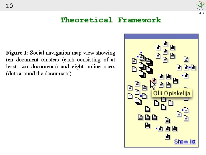 10 v 1. 1 Theoretical Framework Figure 1: Social navigation map view showing ten