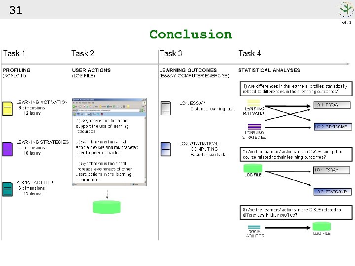 31 v 1. 1 Conclusion 