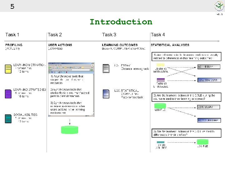5 v 1. 1 Introduction 