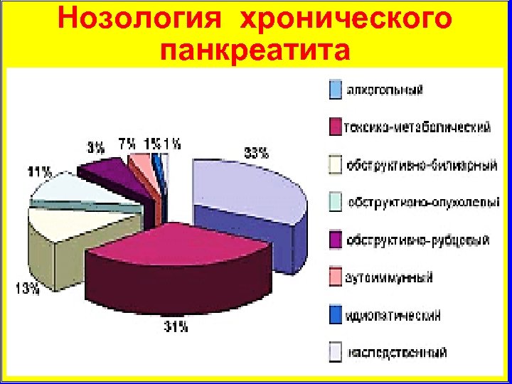 Нозология хронического панкреатита 