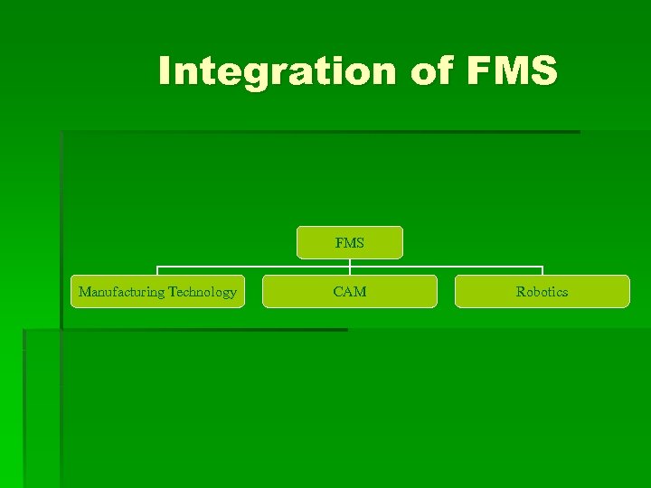 Integration of FMS Manufacturing Technology CAM Robotics 