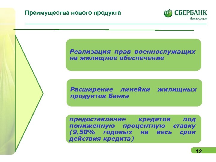 Преимущества нового продукта Реализация прав военнослужащих на жилищное обеспечение Расширение линейки продуктов Банка жилищных