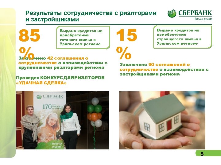 Результаты сотрудничества с риэлторами и застройщиками 85 % Выдано кредитов на приобретение готового жилья