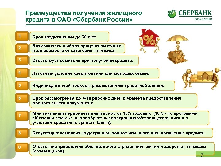Преимущества получения жилищного кредита в ОАО «Сбербанк России» 1 Срок кредитования до 30 лет;