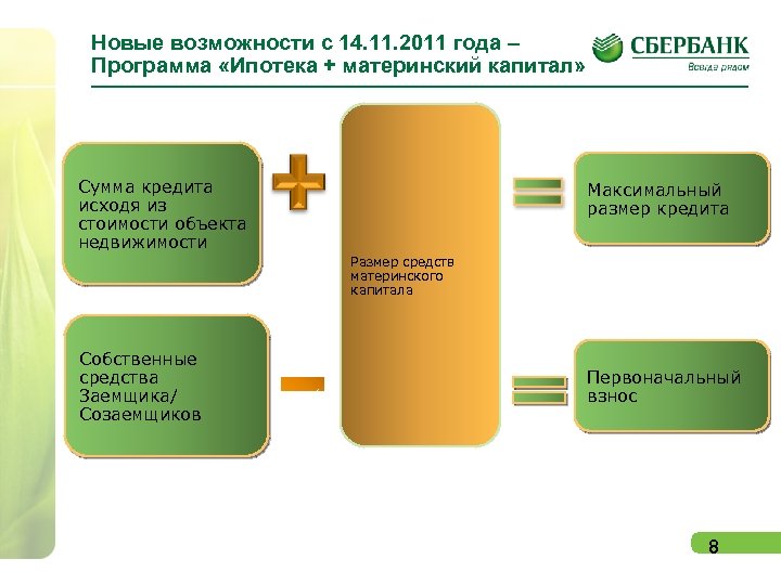 Новые возможности с 14. 11. 2011 года – Программа «Ипотека + материнский капитал» Сумма