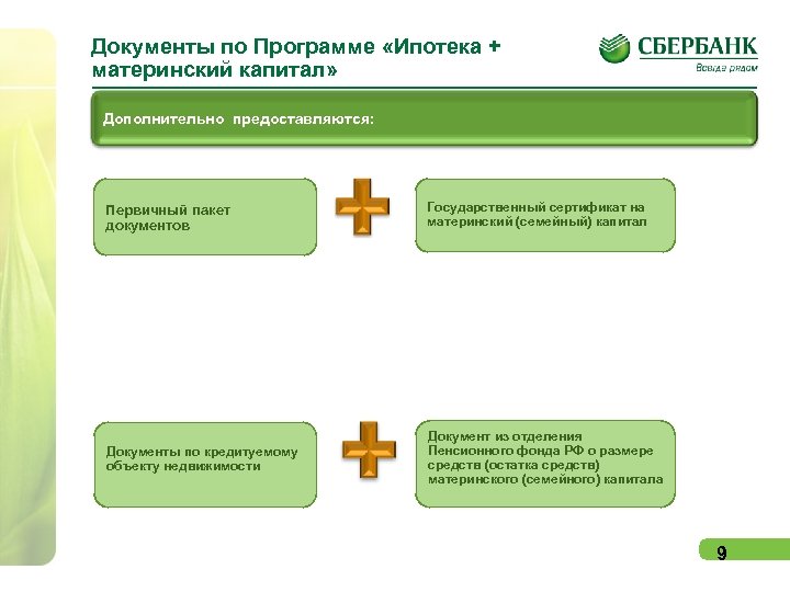 Документы по Программе «Ипотека + материнский капитал» Дополнительно предоставляются: Первичный пакет документов Государственный сертификат