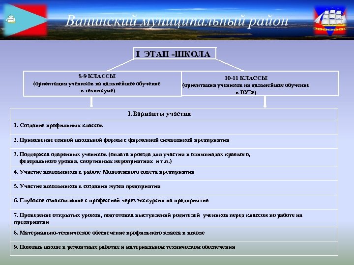 I ЭТАП -ШКОЛА 8 -9 КЛАССЫ (ориентация учеников на дальнейшее обучение в техникуме) 10