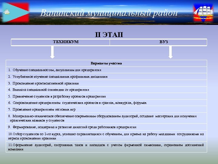 II ЭТАП ТЕХНИКУМ ВУЗ Варианты участия 1. Обучение специальностям, актуальным для предприятия 2. Углубленное