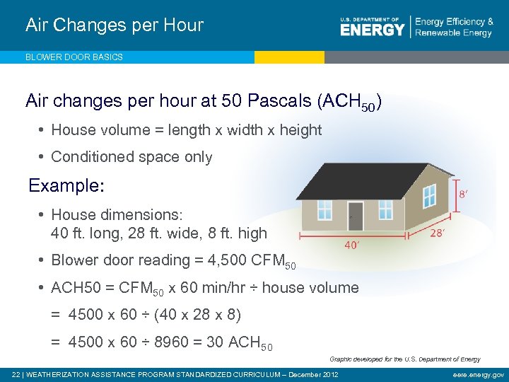 Air Changes per Hour BLOWER DOOR BASICS Air changes per hour at 50 Pascals