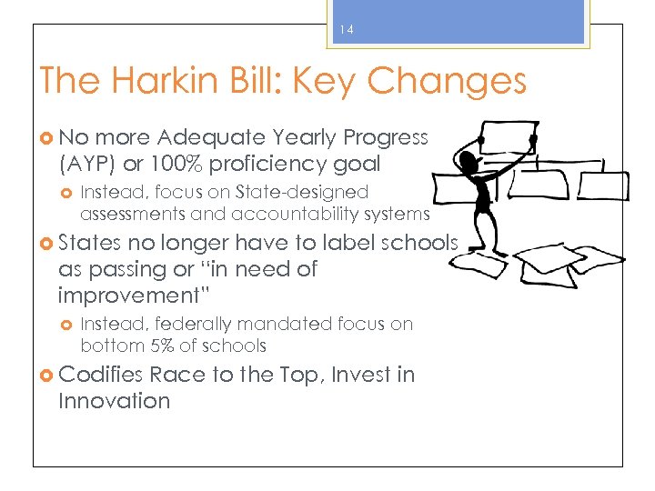 14 The Harkin Bill: Key Changes No more Adequate Yearly Progress (AYP) or 100%