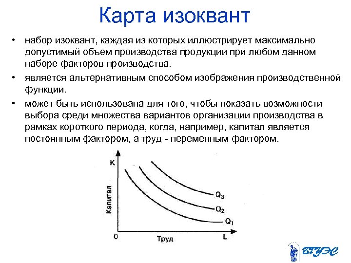 Карта изоквант это