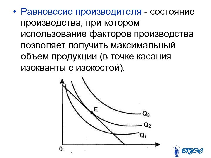  • Равновесие производителя - состояние производства, при котором использование факторов производства позволяет получить