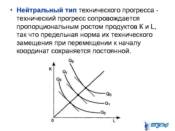  • Нейтральный тип технического прогресса - технический прогресс сопровождается пропорциональным ростом продуктов К