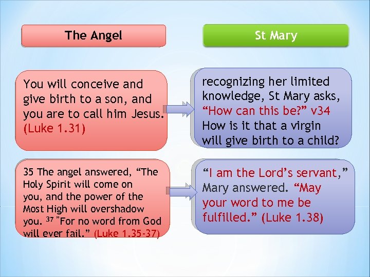 The Angel St Mary You will conceive and give birth to a son, and