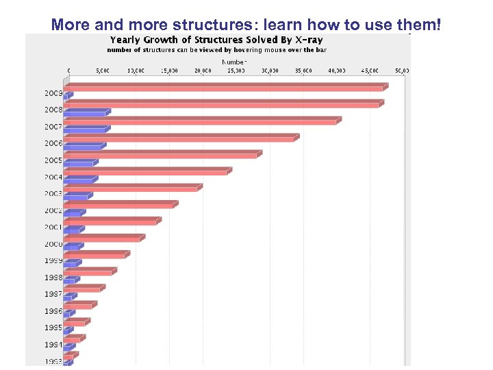 More and more structures: learn how to use them! 