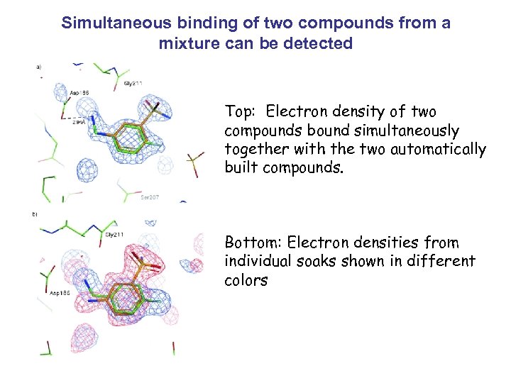 Simultaneous binding of two compounds from a mixture can be detected Top: Electron density