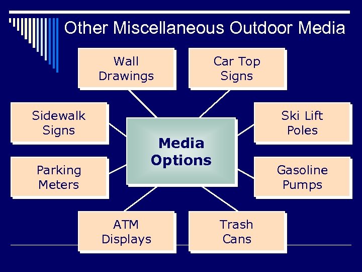 Other Miscellaneous Outdoor Media Wall Drawings Sidewalk Signs Parking Meters Car Top Signs Ski