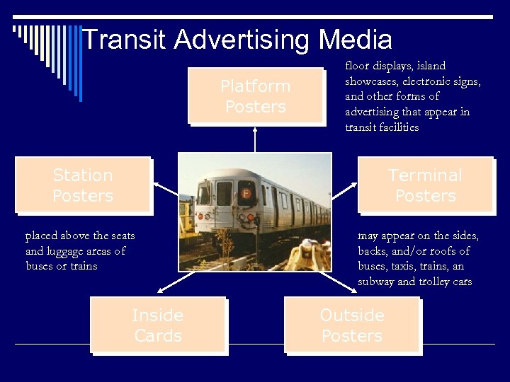 Transit Advertising Media Platform Posters floor displays, island showcases, electronic signs, and other forms