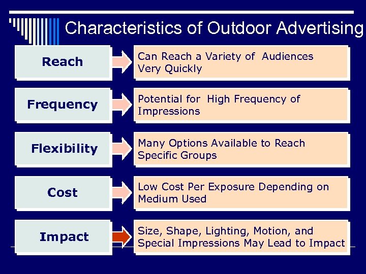 Characteristics of Outdoor Advertising Reach Can Reach a Variety of Audiences Very Quickly Frequency