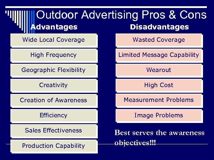 Outdoor Advertising Pros & Cons Advantages Disadvantages Wide Local Coverage Wasted Coverage High Frequency