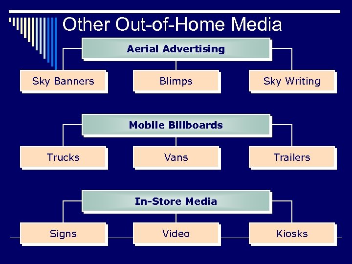 Other Out-of-Home Media Aerial Advertising Sky Banners Blimps Sky Writing Mobile Billboards Trucks Vans