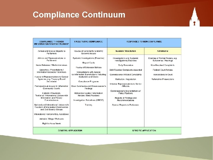 Compliance Continuum 
