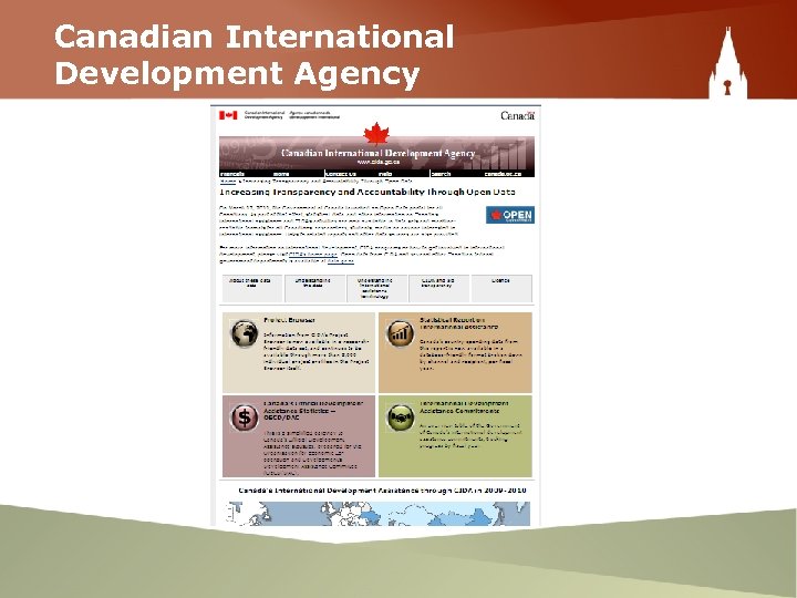 Canadian International Development Agency 