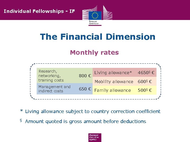 Individual Fellowships - IF The Financial Dimension Monthly rates Research, networking, training costs 800