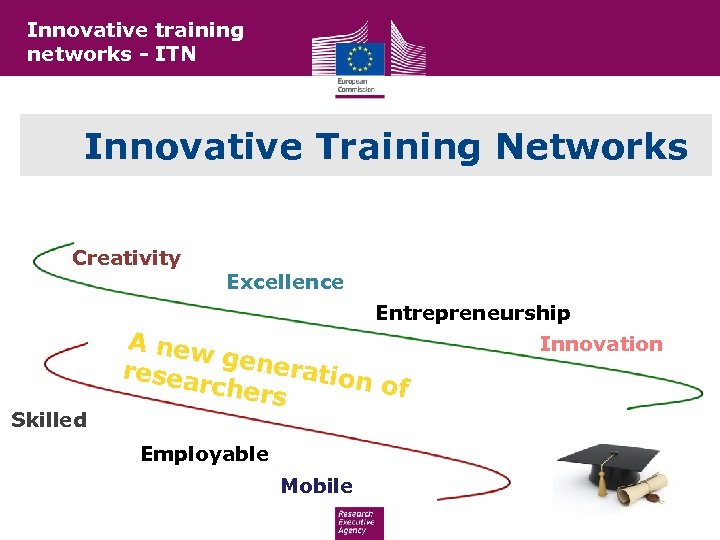 Innovative training networks - ITN Innovative Training Networks Creativity Excellence Entrepreneurship Skilled A new