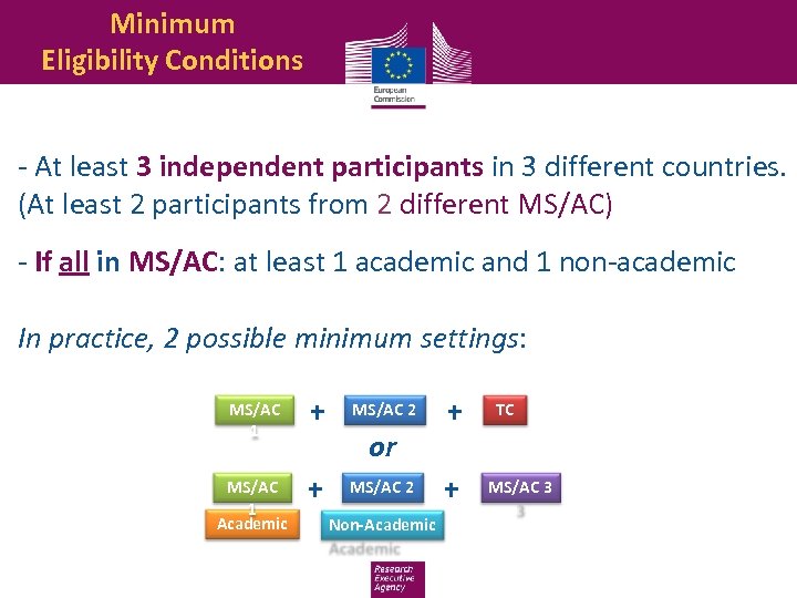 Minimum Eligibility Conditions - At least 3 independent participants in 3 different countries. (At