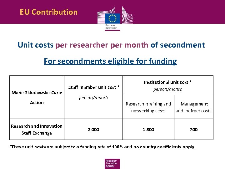 EU Contribution Unit costs per researcher per month of secondment For secondments eligible for