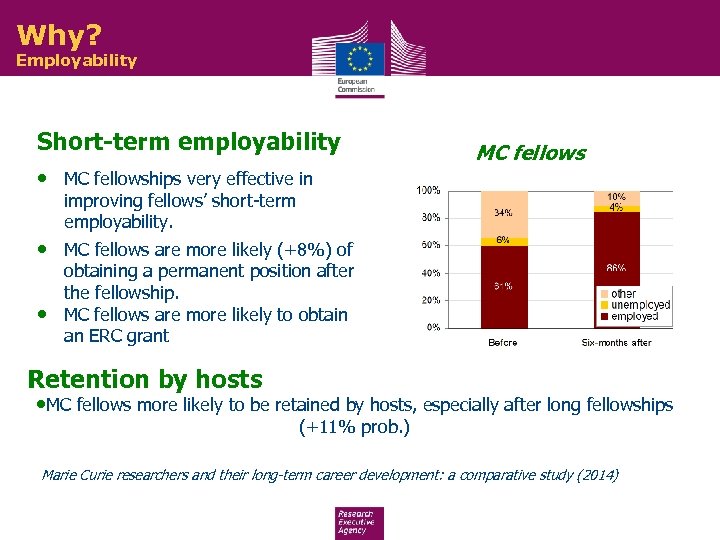 Why? Employability Short-term employability • MC fellowships very effective in MC fellows improving fellows’