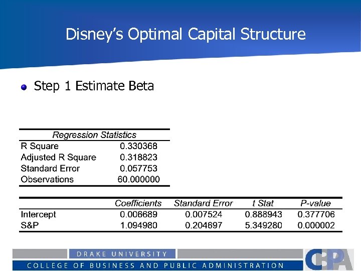 Disney’s Optimal Capital Structure Step 1 Estimate Beta 