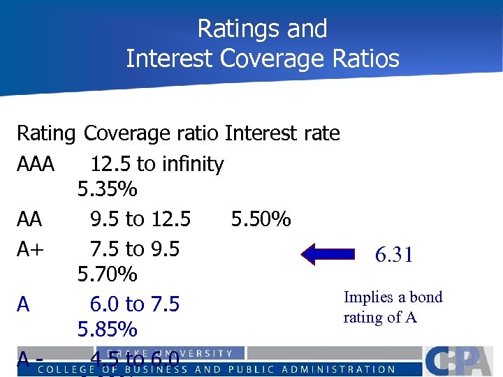 Ratings and Interest Coverage Ratios Rating Coverage ratio Interest rate AAA 12. 5 to