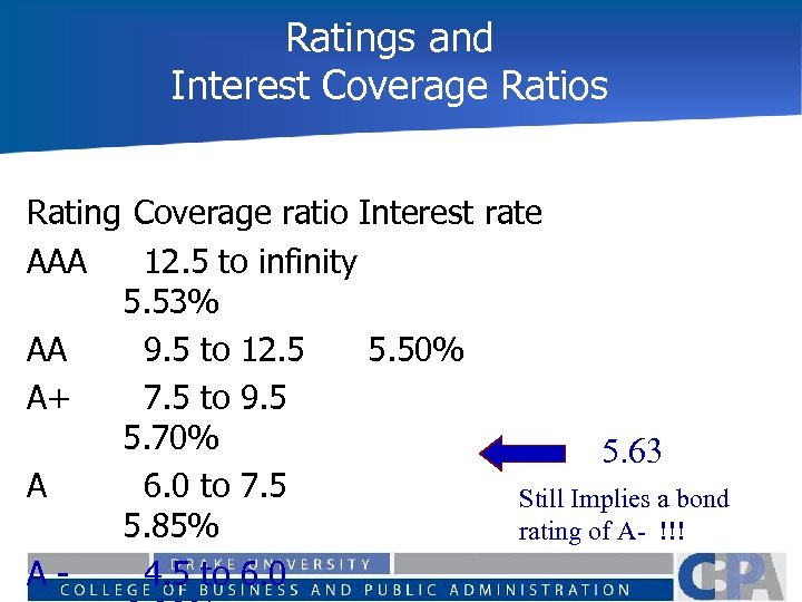 Ratings and Interest Coverage Ratios Rating Coverage ratio Interest rate AAA 12. 5 to