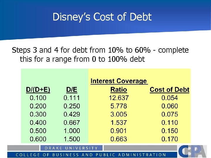 Disney’s Cost of Debt Steps 3 and 4 for debt from 10% to 60%