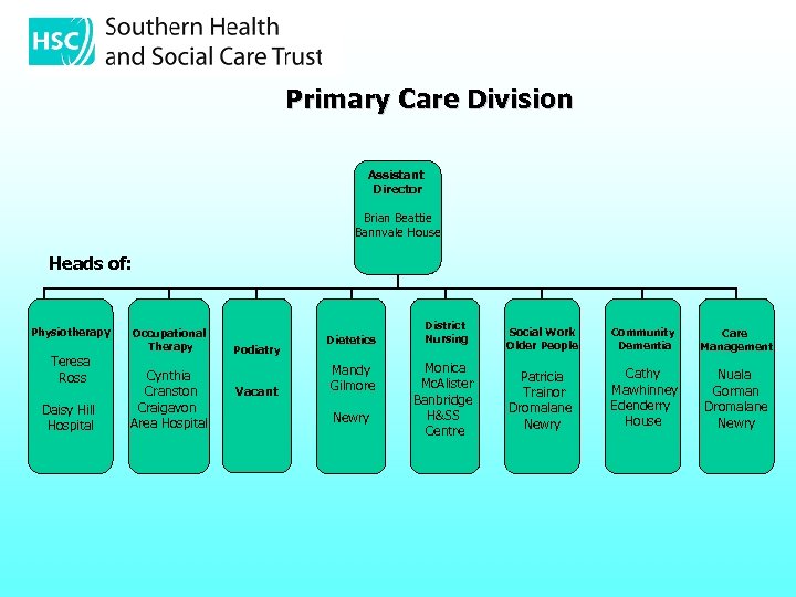Primary Care Division Assistant Director Brian Beattie Bannvale House Heads of: Physiotherapy Teresa Ross