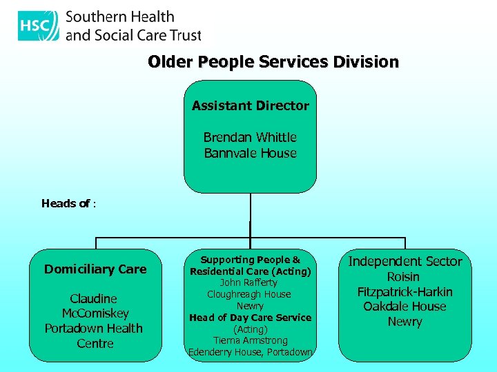 Older People Services Division Assistant Director Brendan Whittle Bannvale House Heads of : Domiciliary