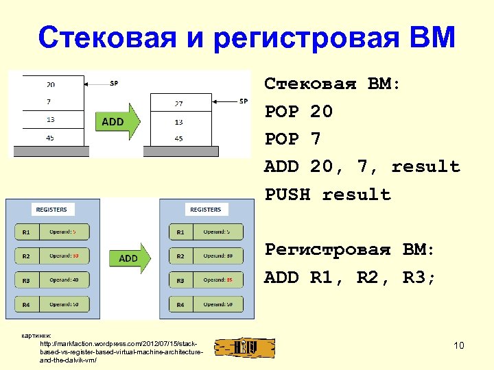 Стековая и регистровая ВМ Стековая ВМ: POP 20 POP 7 ADD 20, 7, result